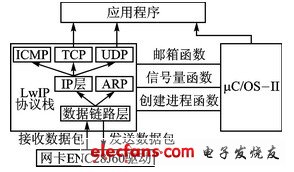 圖4 軟件設計整體框架