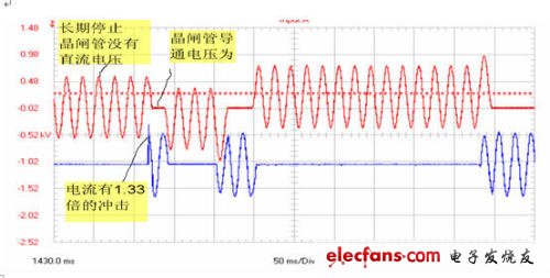 談晶閘管投切電容器TSC的觸發電路
