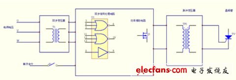 談晶閘管投切電容器TSC的觸發電路
