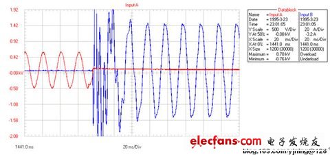 談晶閘管投切電容器TSC的觸發電路