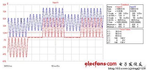 談晶閘管投切電容器TSC的觸發電路