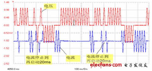 談晶閘管投切電容器TSC的觸發電路