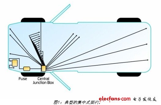 典型的集中式架構