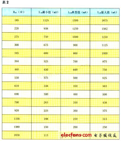 設定的限制電流有一定的允差