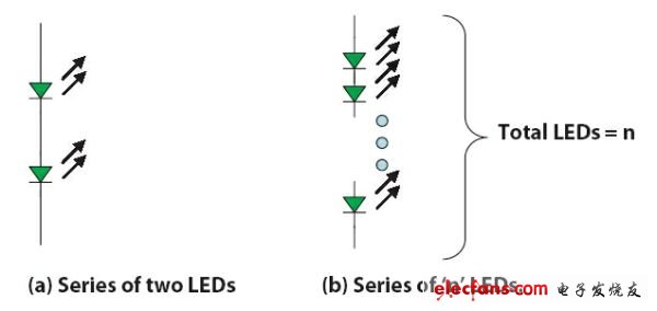 大功率高亮度LED的驅動設計集錦