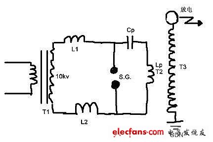 閃電制作---馬克思發生器和特斯拉線圈的制作教程
