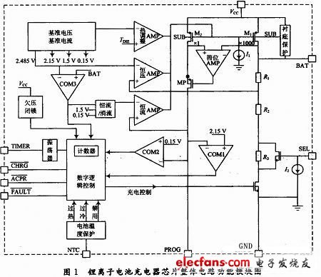 線性鋰離子電池充電器的整體結構