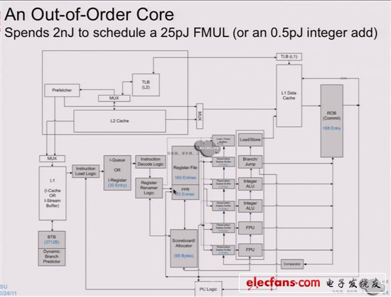 NVIDIA Echelon芯片、架構(gòu)曝光：10nm巨獸