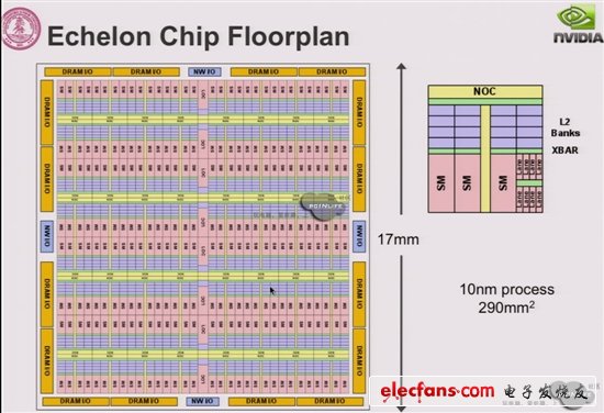 NVIDIA Echelon芯片、架構(gòu)曝光：10nm巨獸