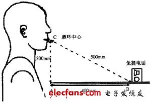 IP電話及ATA設備的選型:測試指標與方法