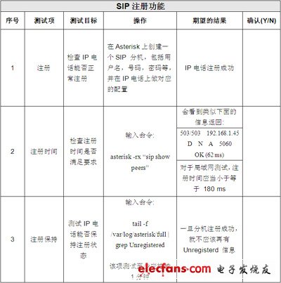 IP電話及ATA設備的選型:測試指標與方法