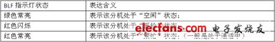 IP電話及ATA設備的選型:測試指標與方法