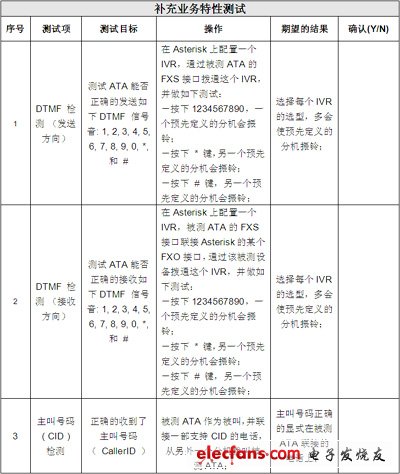 IP電話及ATA設備的選型:測試指標與方法