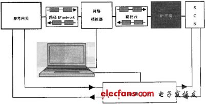 IP電話及ATA設備的選型:測試指標與方法