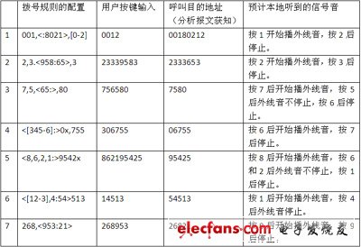 IP電話及ATA設備的選型:測試指標與方法