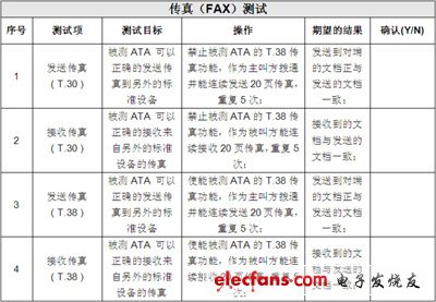 IP電話及ATA設備的選型:測試指標與方法
