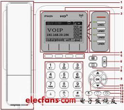 IP電話及ATA設備的選型:測試指標與方法