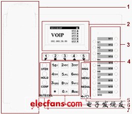 IP電話及ATA設備的選型:測試指標與方法