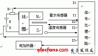 信號(hào)處理原理圖
