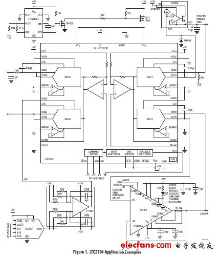 高集成四通道工業和控制應用的電壓輸出DAC