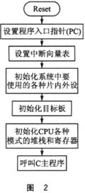 針對該款芯片和應用程序的系統引導