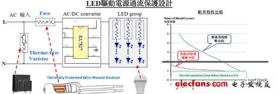 LED驅動電源過流保護設計