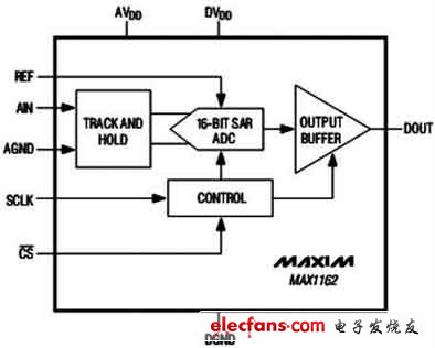 MAX1162內部結構圖