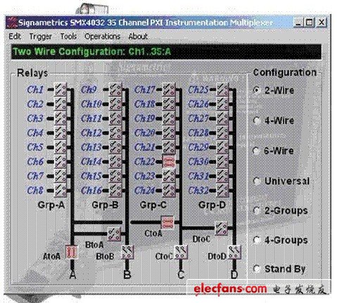 Signametrics公司的SMX4032的儀器技術(shù)開關(guān)卡