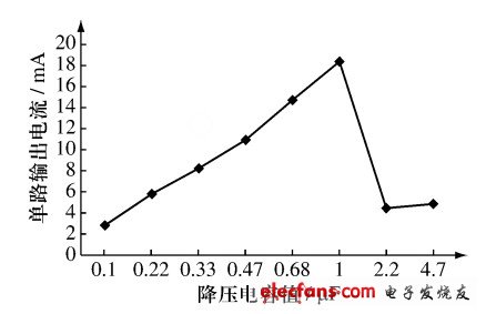 圖4 實測輸出電流與降壓電容的關系