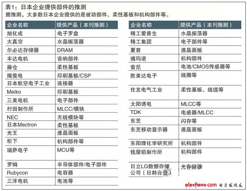 蘋果公開供應(yīng)商一覽表，美日臺三國演義