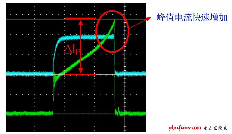 變壓器飽和現象
