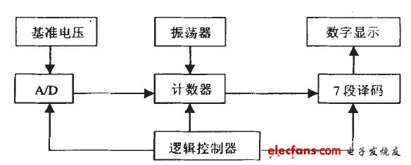 圖6 傳感器驅動顯示電路