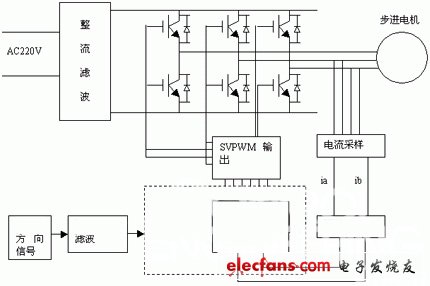三相混合式步進電機驅動器的系統框圖
