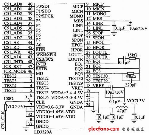 LD3320A構成的語音識別主系統