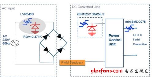 圖3：LED燈具電源及驅(qū)動電路的保護(hù)設(shè)計。