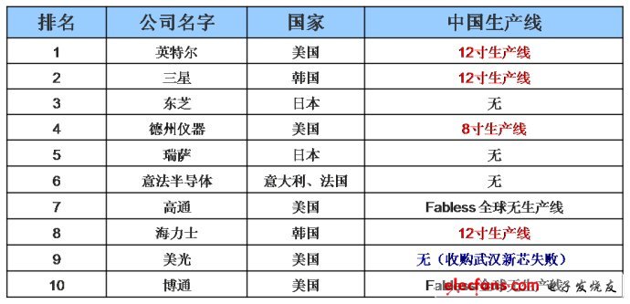 IC=In?<wbr>China：整合時代?<wbr>中國力量將主導集成電路產業新格局