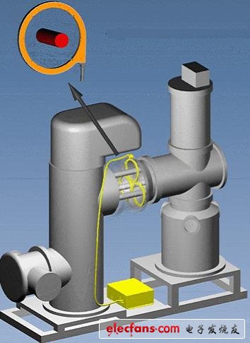 打破壟斷，中國新型光纖電流傳感器研制成功