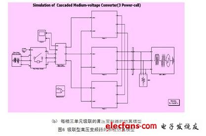 每相串聯3個功率單元級聯型高壓變頻器的系統仿真模型