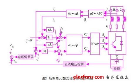 系統控制框圖