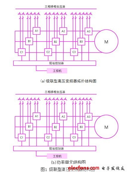 一般的級聯型高壓變頻器