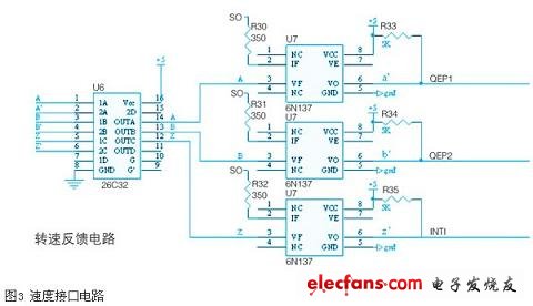 a路信號的接口電路