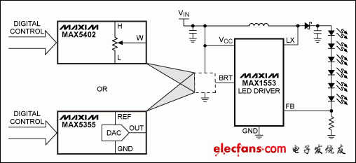 圖2. 利用數字電位器或DAC控制MAX1553的BRT引腳,調節LED電流