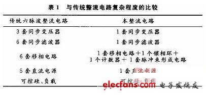 最簡單的整流電路圖大全（五款最簡單的整流電路設計原理圖詳解）