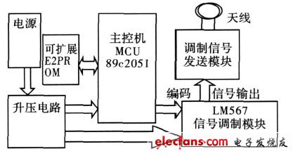 應答器