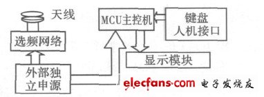閱讀器