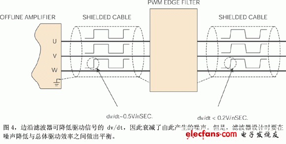 對于使用脫機供電放大器的噪聲敏感應用
