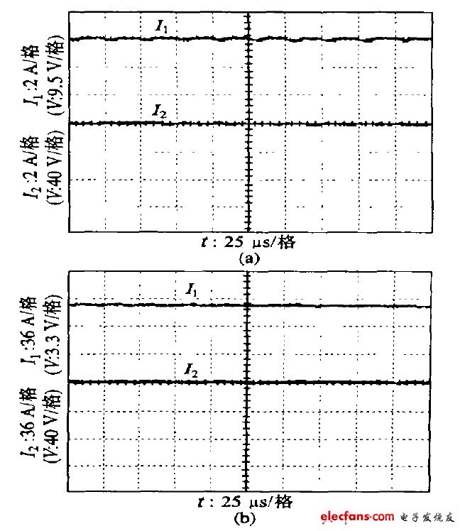圖5  充電電流波形（ I 為充電電流值， V 為蓄電池兩端電壓值）