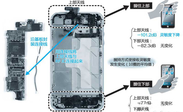 技術揭秘：如何解決iPhone 4S信號接收靈敏度問題？