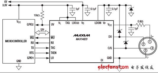 MAX14820業(yè)內最高的C/Q驅動設備收發(fā)器
