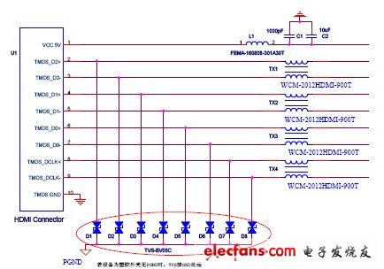 HDMI接口EMC設計標準電路.rar